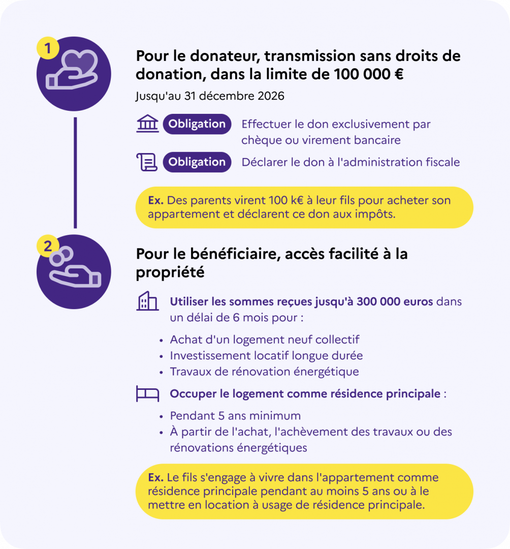 Dons familiaux : on vous donne les clés pour soutenir les projets immobiliers de vos proches
